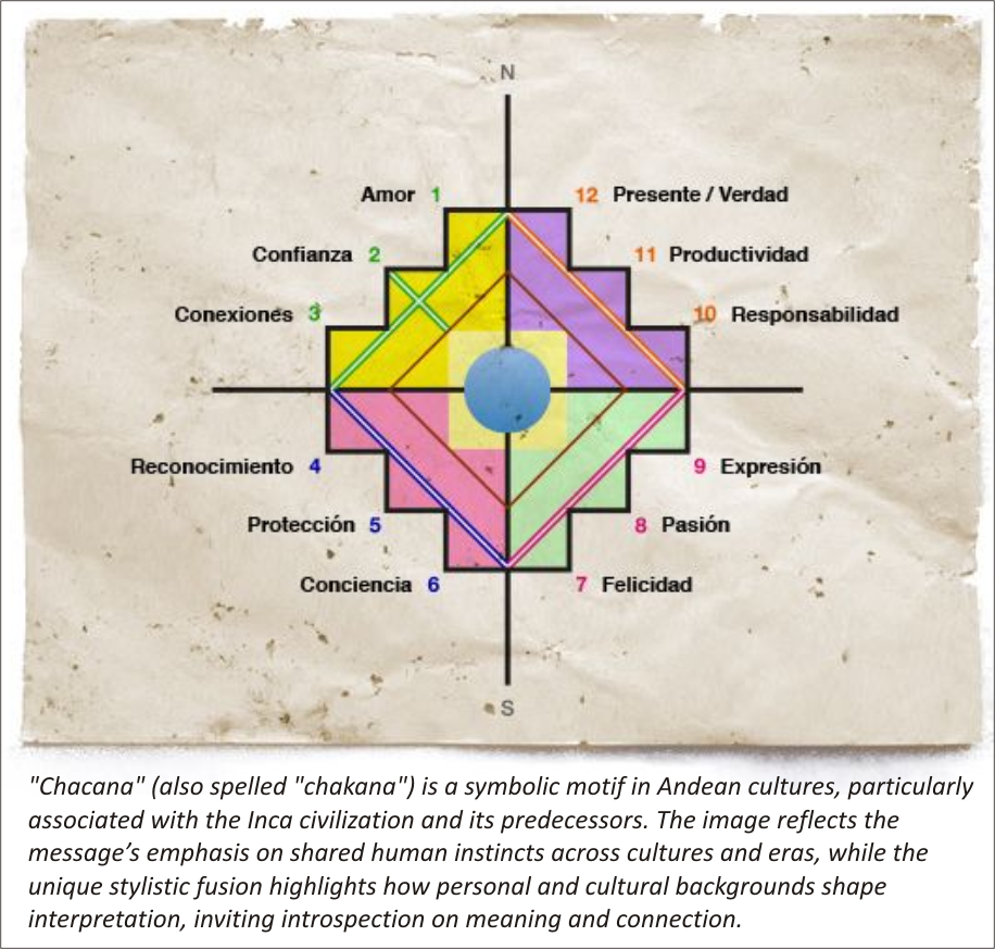 Cross-Cultural Symbol or Motif